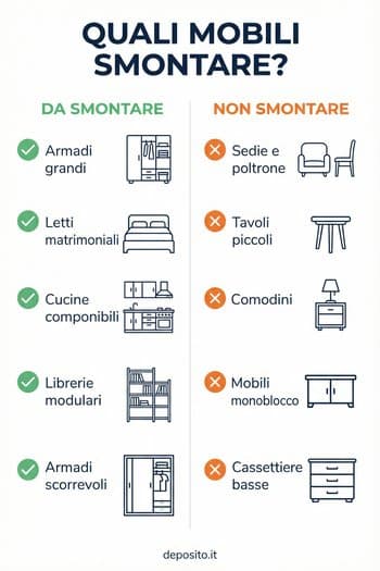 Smontaggio e montaggi mobili in fase di trasloco